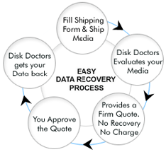 Data Recovery Method